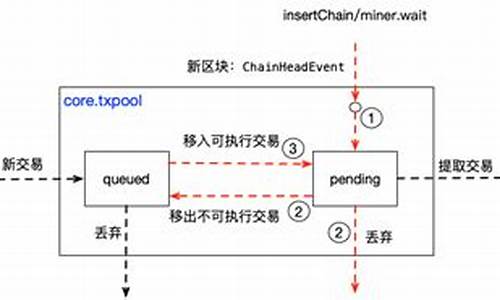 txpool 源码